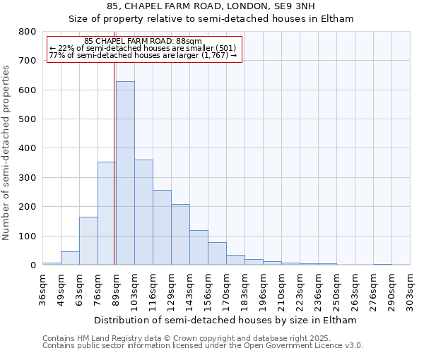 85, CHAPEL FARM ROAD, LONDON, SE9 3NH: Size of property relative to semi-detached houses houses in Eltham