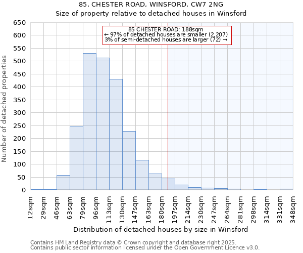 85, CHESTER ROAD, WINSFORD, CW7 2NG: Size of property relative to detached houses houses in Winsford