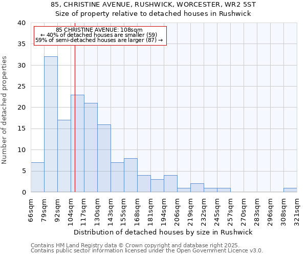 85, CHRISTINE AVENUE, RUSHWICK, WORCESTER, WR2 5ST: Size of property relative to detached houses houses in Rushwick
