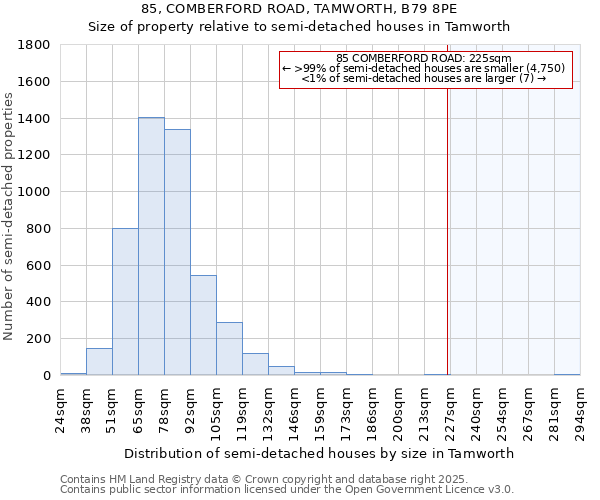 85, COMBERFORD ROAD, TAMWORTH, B79 8PE: Size of property relative to semi-detached houses houses in Tamworth