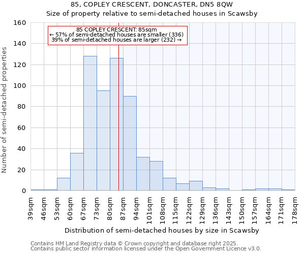 85, COPLEY CRESCENT, DONCASTER, DN5 8QW: Size of property relative to semi-detached houses houses in Scawsby