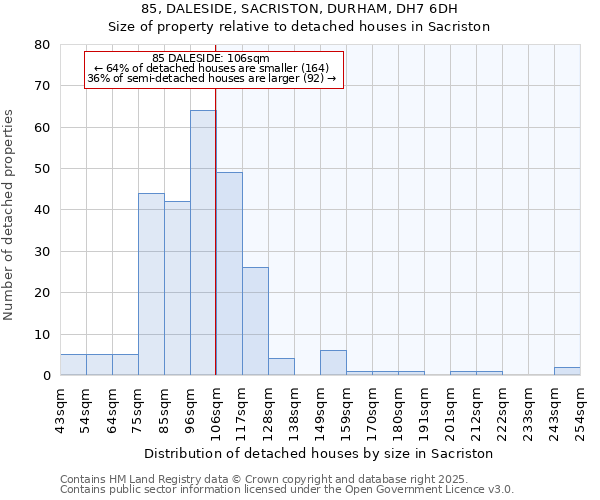 85, DALESIDE, SACRISTON, DURHAM, DH7 6DH: Size of property relative to detached houses houses in Sacriston
