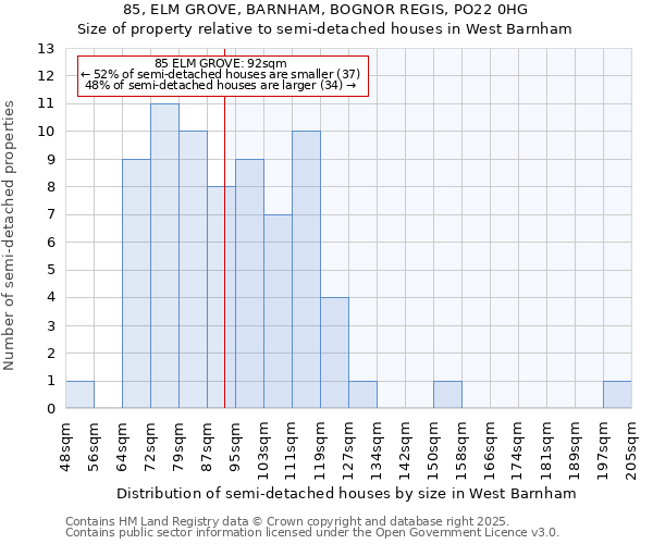 85, ELM GROVE, BARNHAM, BOGNOR REGIS, PO22 0HG: Size of property relative to detached houses in West Barnham