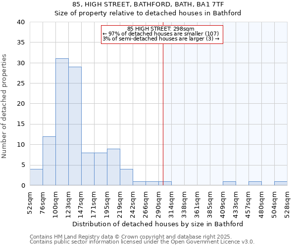85, HIGH STREET, BATHFORD, BATH, BA1 7TF: Size of property relative to detached houses houses in Bathford