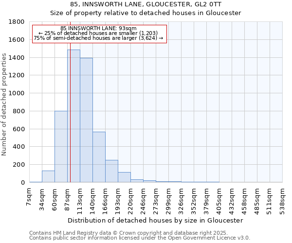 85, INNSWORTH LANE, GLOUCESTER, GL2 0TT: Size of property relative to detached houses houses in Gloucester