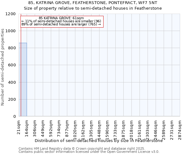 85, KATRINA GROVE, FEATHERSTONE, PONTEFRACT, WF7 5NT: Size of property relative to semi-detached houses houses in Featherstone