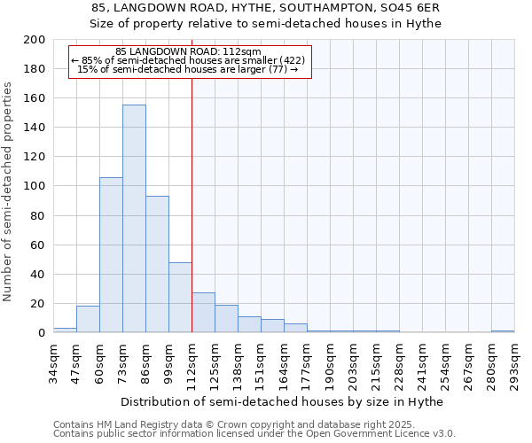 85, LANGDOWN ROAD, HYTHE, SOUTHAMPTON, SO45 6ER: Size of property relative to semi-detached houses houses in Hythe