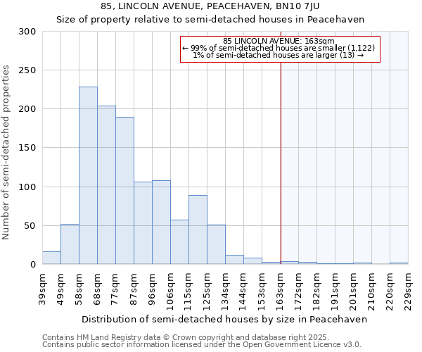 85, LINCOLN AVENUE, PEACEHAVEN, BN10 7JU: Size of property relative to detached houses in Peacehaven