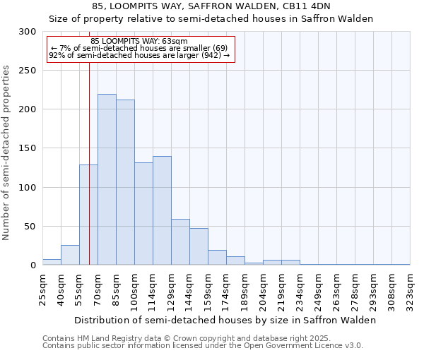 85, LOOMPITS WAY, SAFFRON WALDEN, CB11 4DN: Size of property relative to semi-detached houses houses in Saffron Walden