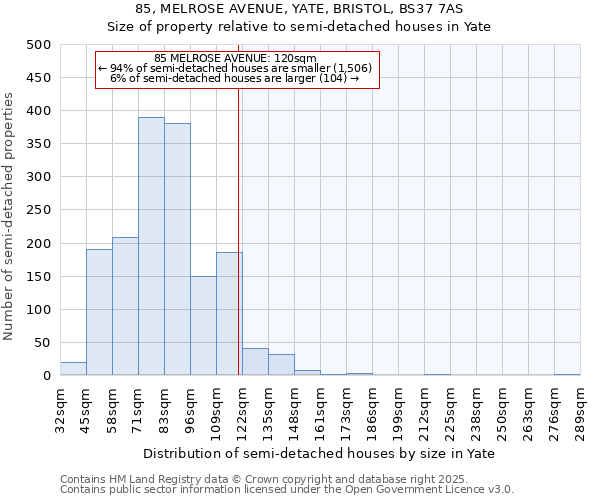 85, MELROSE AVENUE, YATE, BRISTOL, BS37 7AS: Size of property relative to semi-detached houses houses in Yate