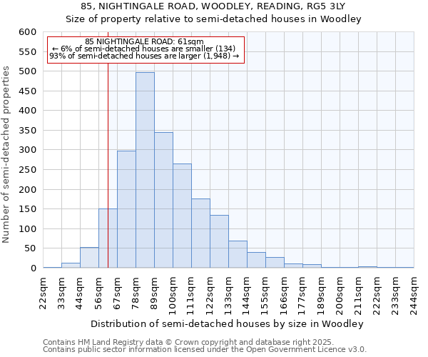 85, NIGHTINGALE ROAD, WOODLEY, READING, RG5 3LY: Size of property relative to semi-detached houses houses in Woodley