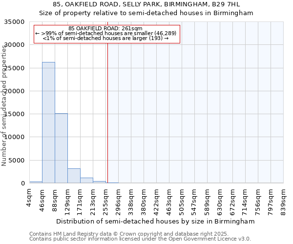 85, OAKFIELD ROAD, SELLY PARK, BIRMINGHAM, B29 7HL: Size of property relative to semi-detached houses houses in Birmingham