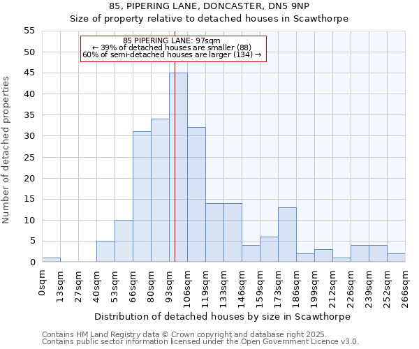 85, PIPERING LANE, DONCASTER, DN5 9NP: Size of property relative to detached houses houses in Scawthorpe