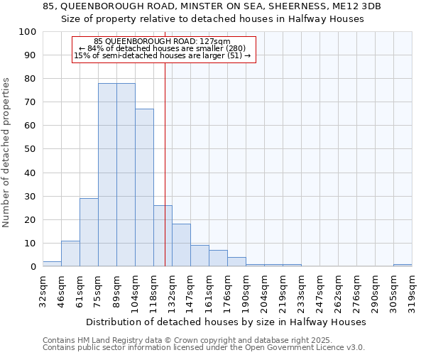 85, QUEENBOROUGH ROAD, MINSTER ON SEA, SHEERNESS, ME12 3DB: Size of property relative to detached houses houses in Halfway Houses