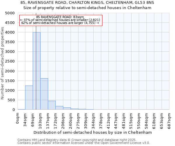 85, RAVENSGATE ROAD, CHARLTON KINGS, CHELTENHAM, GL53 8NS: Size of property relative to semi-detached houses houses in Cheltenham
