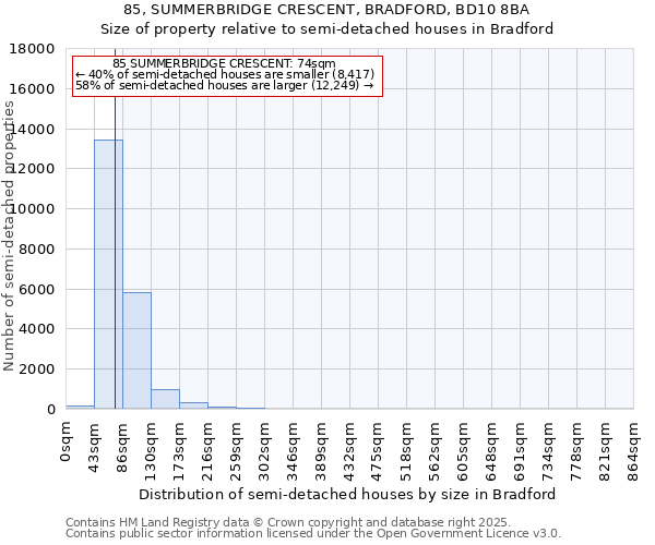 85, SUMMERBRIDGE CRESCENT, BRADFORD, BD10 8BA: Size of property relative to semi-detached houses houses in Bradford