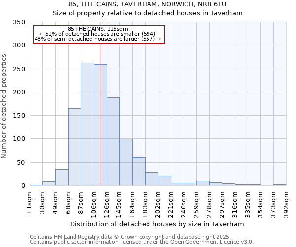 85, THE CAINS, TAVERHAM, NORWICH, NR8 6FU: Size of property relative to detached houses houses in Taverham