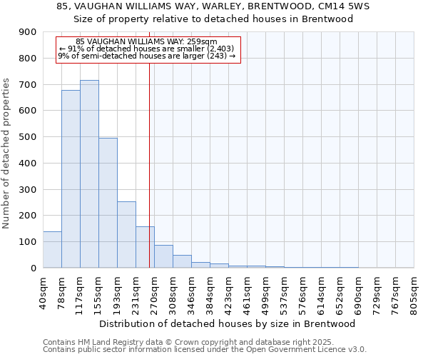85, VAUGHAN WILLIAMS WAY, WARLEY, BRENTWOOD, CM14 5WS: Size of property relative to detached houses houses in Brentwood