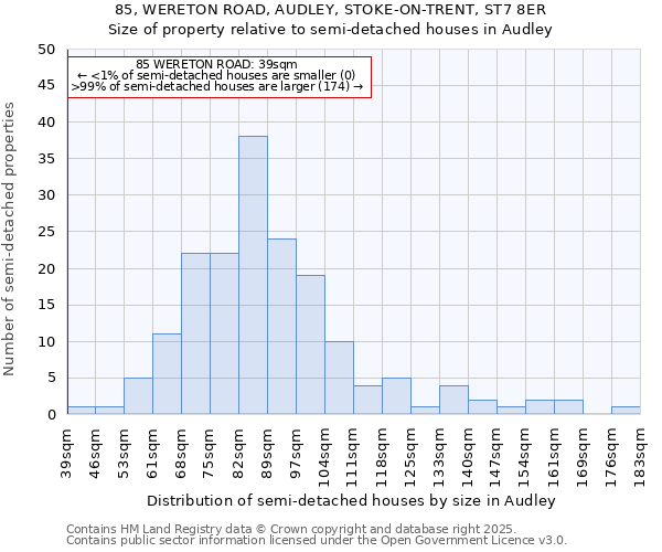 85, WERETON ROAD, AUDLEY, STOKE-ON-TRENT, ST7 8ER: Size of property relative to detached houses in Audley