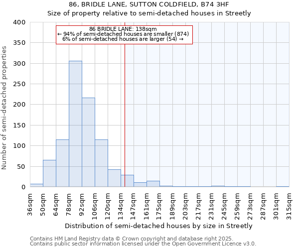 86, BRIDLE LANE, SUTTON COLDFIELD, B74 3HF: Size of property relative to semi-detached houses houses in Streetly