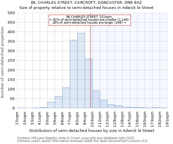 86, CHARLES STREET, CARCROFT, DONCASTER, DN6 8AZ: Size of property relative to semi-detached houses houses in Adwick le Street