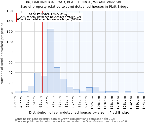 86, DARTINGTON ROAD, PLATT BRIDGE, WIGAN, WN2 5BE: Size of property relative to detached houses in Platt Bridge