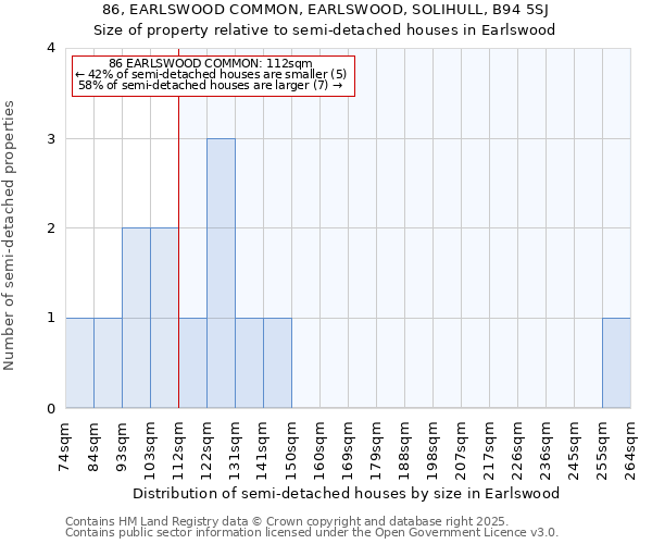 86, EARLSWOOD COMMON, EARLSWOOD, SOLIHULL, B94 5SJ: Size of property relative to semi-detached houses houses in Earlswood