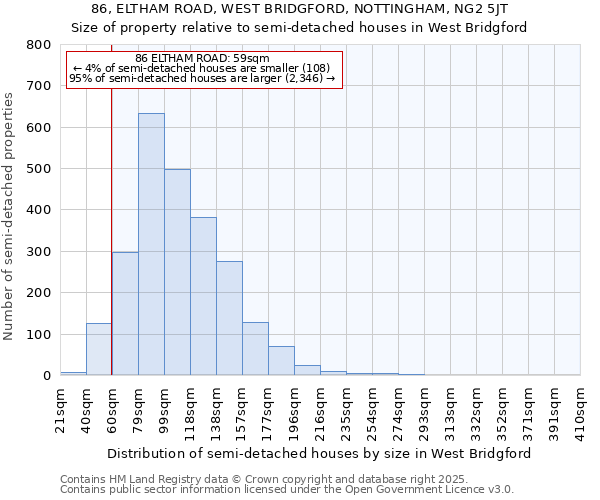 86, ELTHAM ROAD, WEST BRIDGFORD, NOTTINGHAM, NG2 5JT: Size of property relative to detached houses in West Bridgford