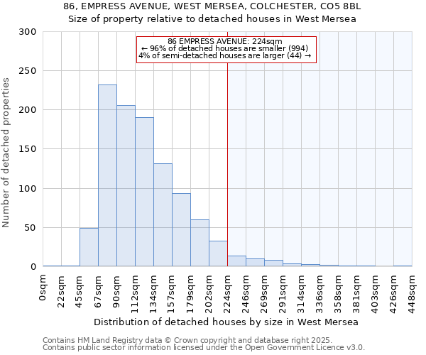 86, EMPRESS AVENUE, WEST MERSEA, COLCHESTER, CO5 8BL: Size of property relative to detached houses houses in West Mersea