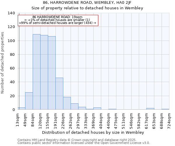 86, HARROWDENE ROAD, WEMBLEY, HA0 2JF: Size of property relative to detached houses houses in Wembley