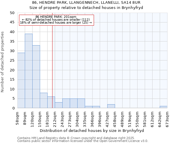 86, HENDRE PARK, LLANGENNECH, LLANELLI, SA14 8UR: Size of property relative to detached houses in Brynhyfryd