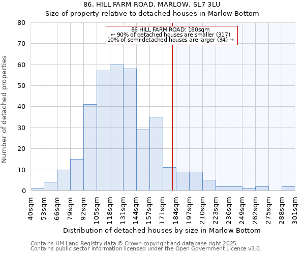 86, HILL FARM ROAD, MARLOW, SL7 3LU: Size of property relative to detached houses houses in Marlow Bottom