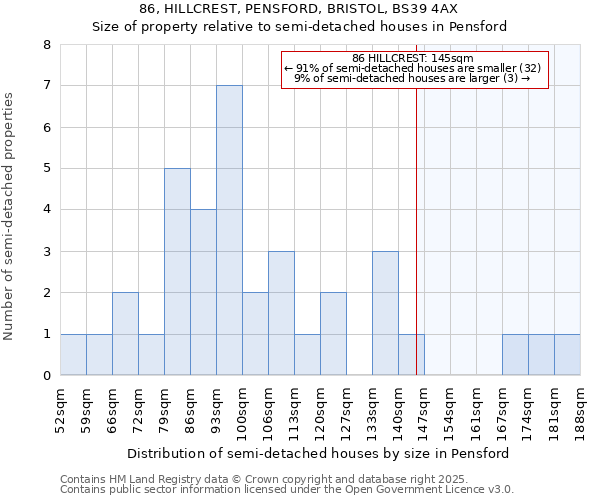 86, HILLCREST, PENSFORD, BRISTOL, BS39 4AX: Size of property relative to semi-detached houses houses in Pensford
