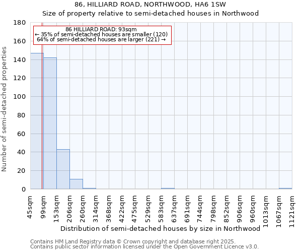 86, HILLIARD ROAD, NORTHWOOD, HA6 1SW: Size of property relative to semi-detached houses houses in Northwood