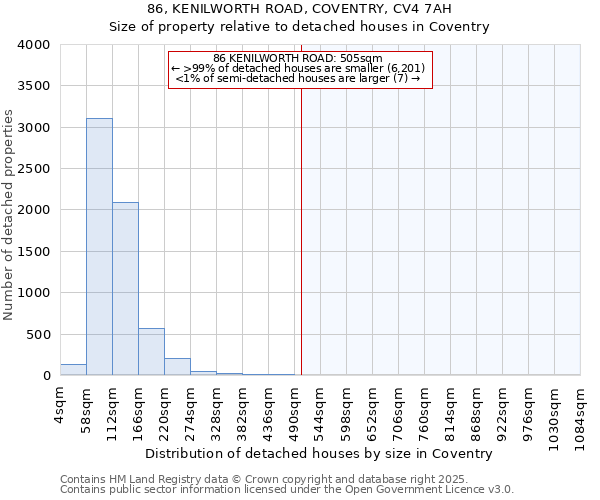86, KENILWORTH ROAD, COVENTRY, CV4 7AH: Size of property relative to detached houses houses in Coventry