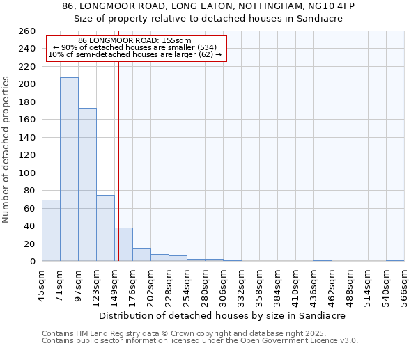 86, LONGMOOR ROAD, LONG EATON, NOTTINGHAM, NG10 4FP: Size of property relative to detached houses houses in Sandiacre