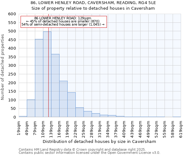 86, LOWER HENLEY ROAD, CAVERSHAM, READING, RG4 5LE: Size of property relative to detached houses houses in Caversham
