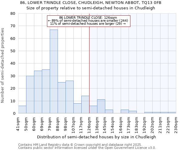 86, LOWER TRINDLE CLOSE, CHUDLEIGH, NEWTON ABBOT, TQ13 0FB: Size of property relative to semi-detached houses houses in Chudleigh