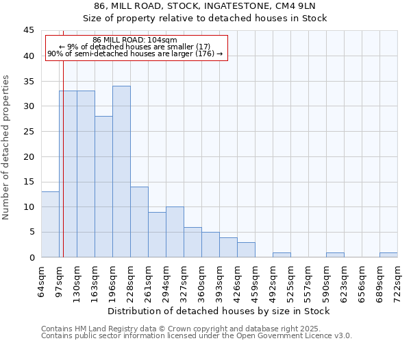 86, MILL ROAD, STOCK, INGATESTONE, CM4 9LN: Size of property relative to detached houses houses in Stock