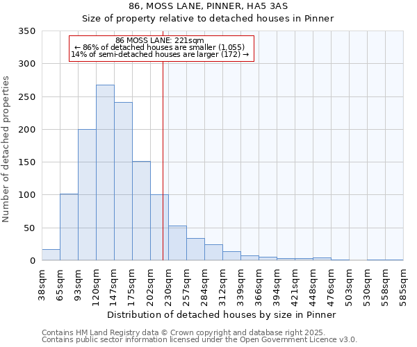 86, MOSS LANE, PINNER, HA5 3AS: Size of property relative to detached houses houses in Pinner