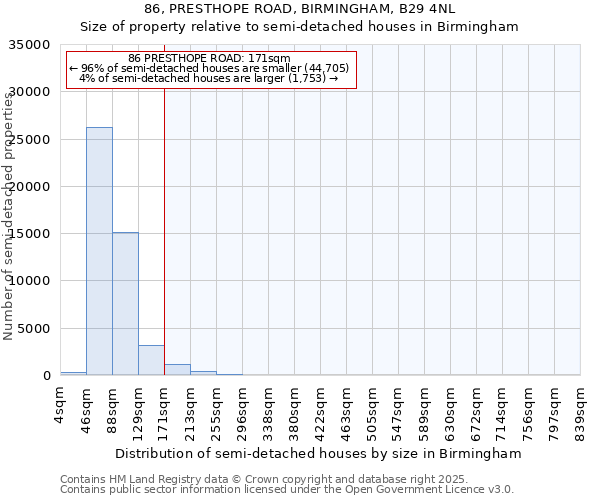 86, PRESTHOPE ROAD, BIRMINGHAM, B29 4NL: Size of property relative to semi-detached houses houses in Birmingham