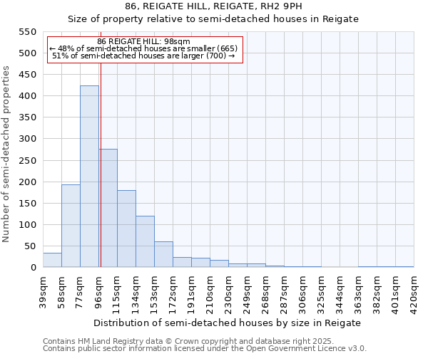 86, REIGATE HILL, REIGATE, RH2 9PH: Size of property relative to semi-detached houses houses in Reigate