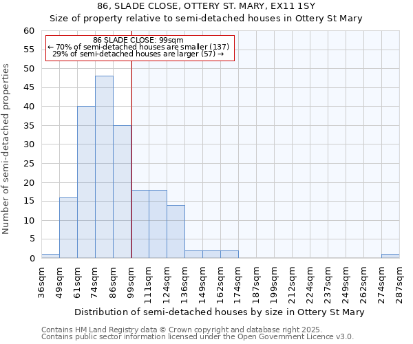 86, SLADE CLOSE, OTTERY ST. MARY, EX11 1SY: Size of property relative to semi-detached houses houses in Ottery St Mary