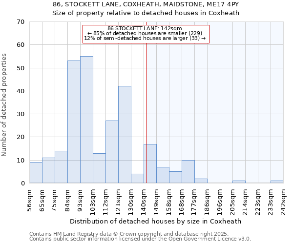 86, STOCKETT LANE, COXHEATH, MAIDSTONE, ME17 4PY: Size of property relative to detached houses houses in Coxheath