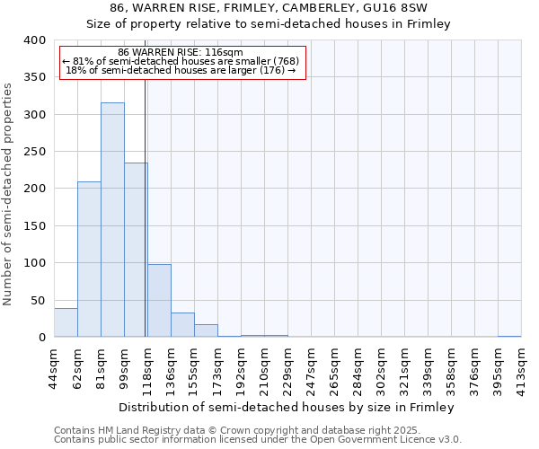 86, WARREN RISE, FRIMLEY, CAMBERLEY, GU16 8SW: Size of property relative to semi-detached houses houses in Frimley