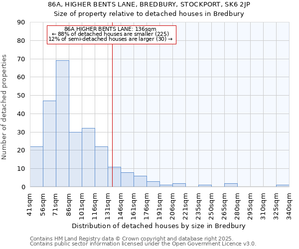 86A, HIGHER BENTS LANE, BREDBURY, STOCKPORT, SK6 2JP: Size of property relative to detached houses houses in Bredbury