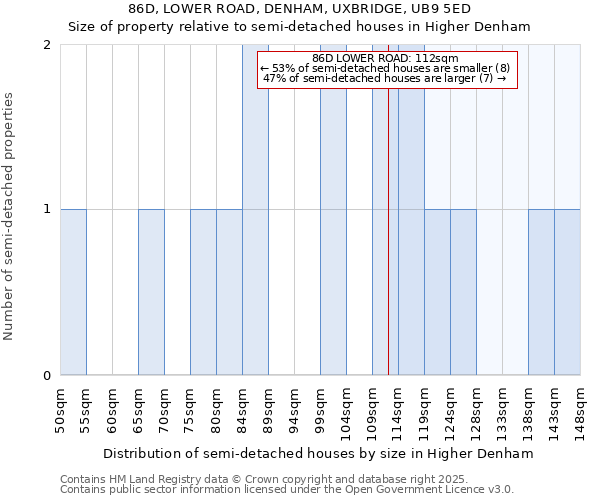 86D, LOWER ROAD, DENHAM, UXBRIDGE, UB9 5ED: Size of property relative to detached houses in Higher Denham