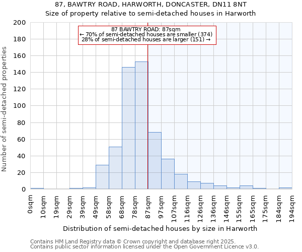 87, BAWTRY ROAD, HARWORTH, DONCASTER, DN11 8NT: Size of property relative to semi-detached houses houses in Harworth