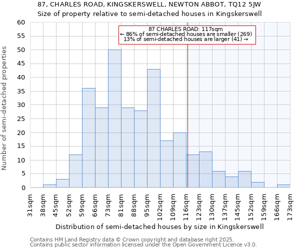 87, CHARLES ROAD, KINGSKERSWELL, NEWTON ABBOT, TQ12 5JW: Size of property relative to semi-detached houses houses in Kingskerswell