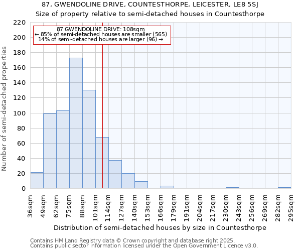 87, GWENDOLINE DRIVE, COUNTESTHORPE, LEICESTER, LE8 5SJ: Size of property relative to semi-detached houses houses in Countesthorpe